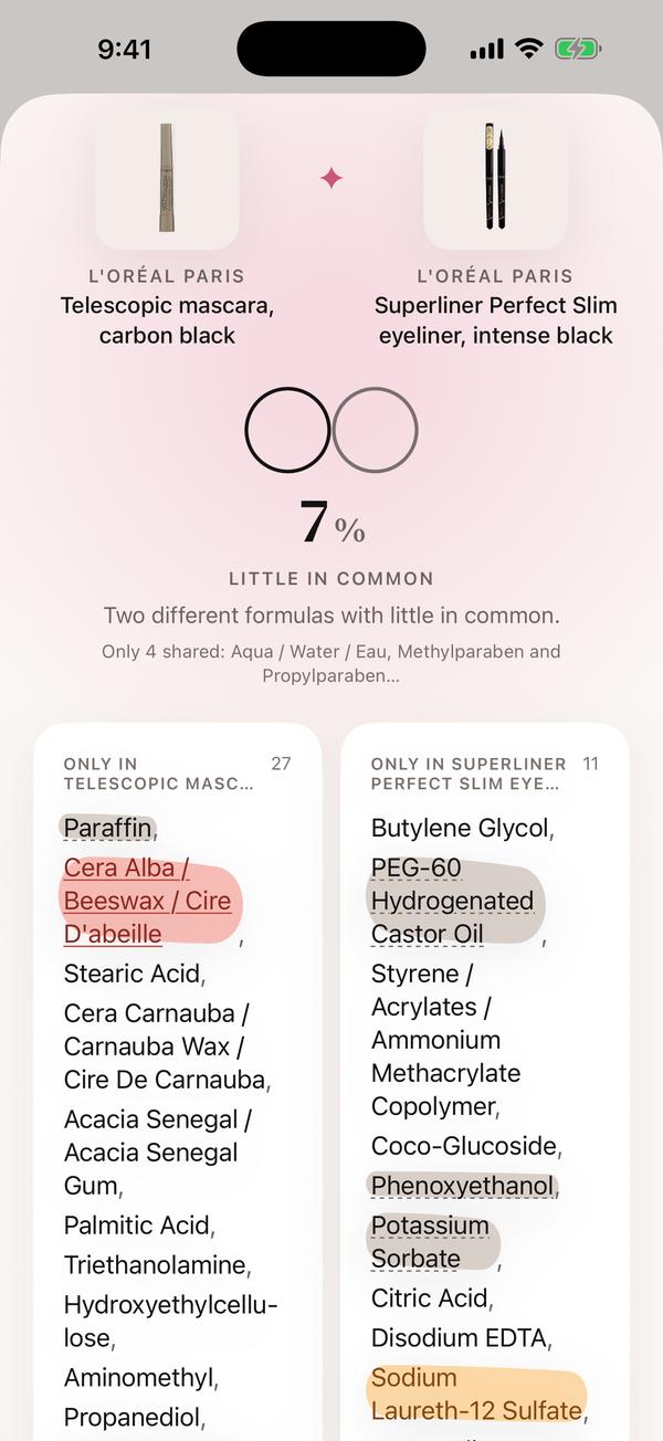 Comparing a mascara with an eyeliner: a 7 % ingredient match, little in common, with the ingredients only in each listed side by side.
